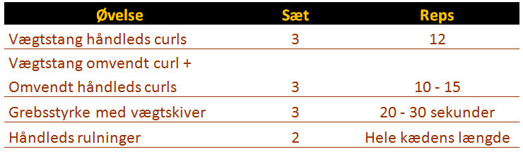 træning håndled træning håndled