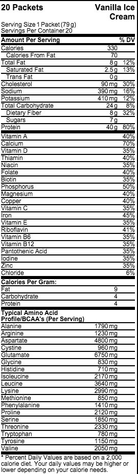 LABRADA LEAN BODY PACKETS 20 x 79 g 