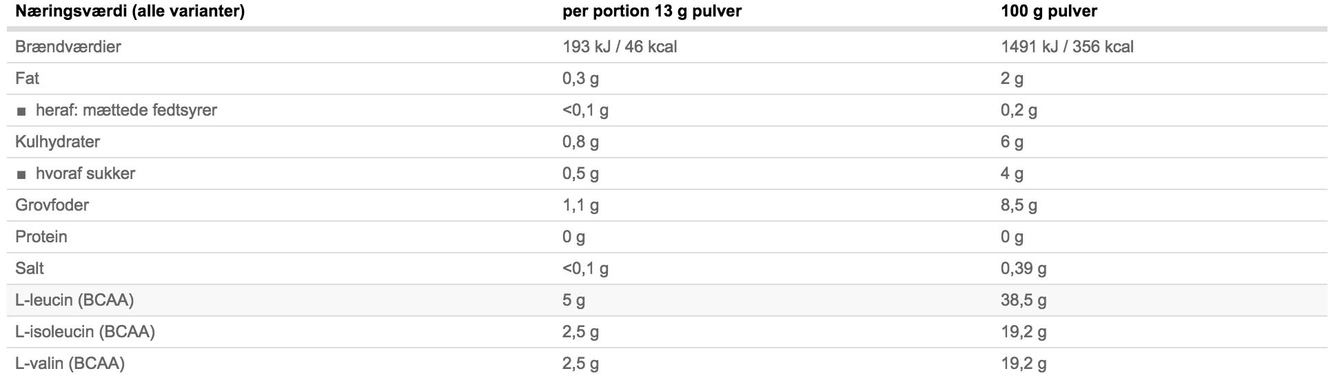 ESN NITRO BCAA POWDER 500 g 