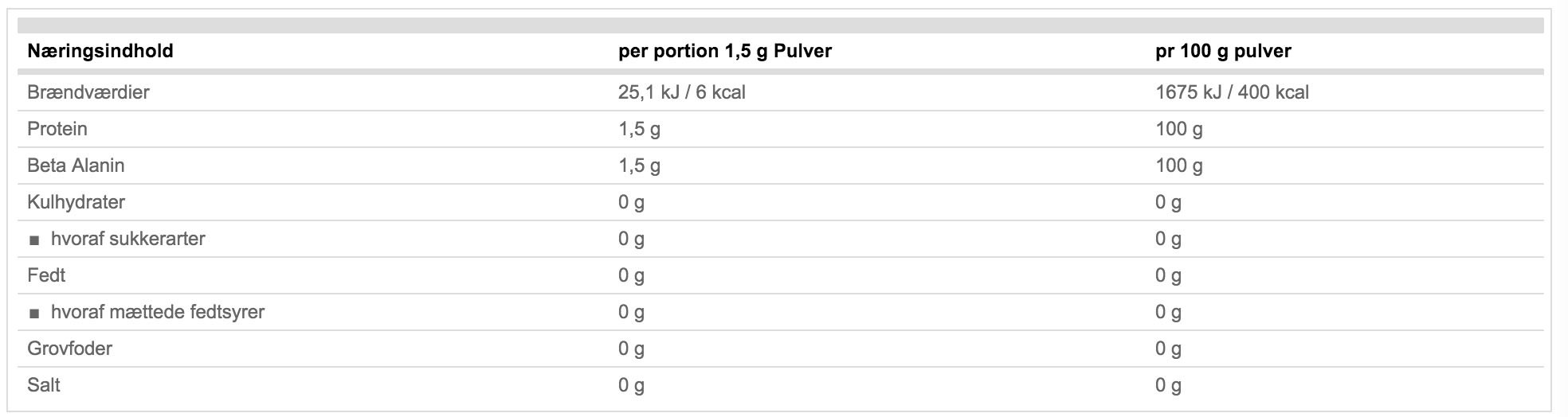 ESN BETA-ALANINE 500 g 