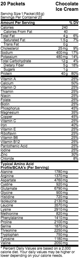 LABRADA CARB WATCHERS LEAN BODY 20 x 65 g