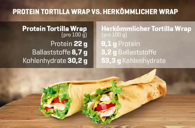 Høj Protein Tortilla Wraps, 4 stk (280 g), Bedst før 10/09/2025