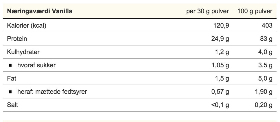 ESN DESIGNER WHEY 2500 g 