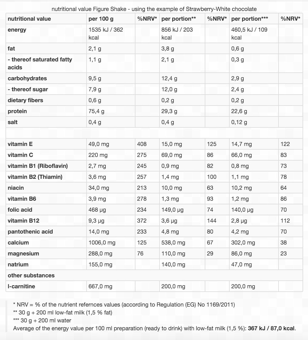 BEST BODY FIGURE SHAKE 750 g 