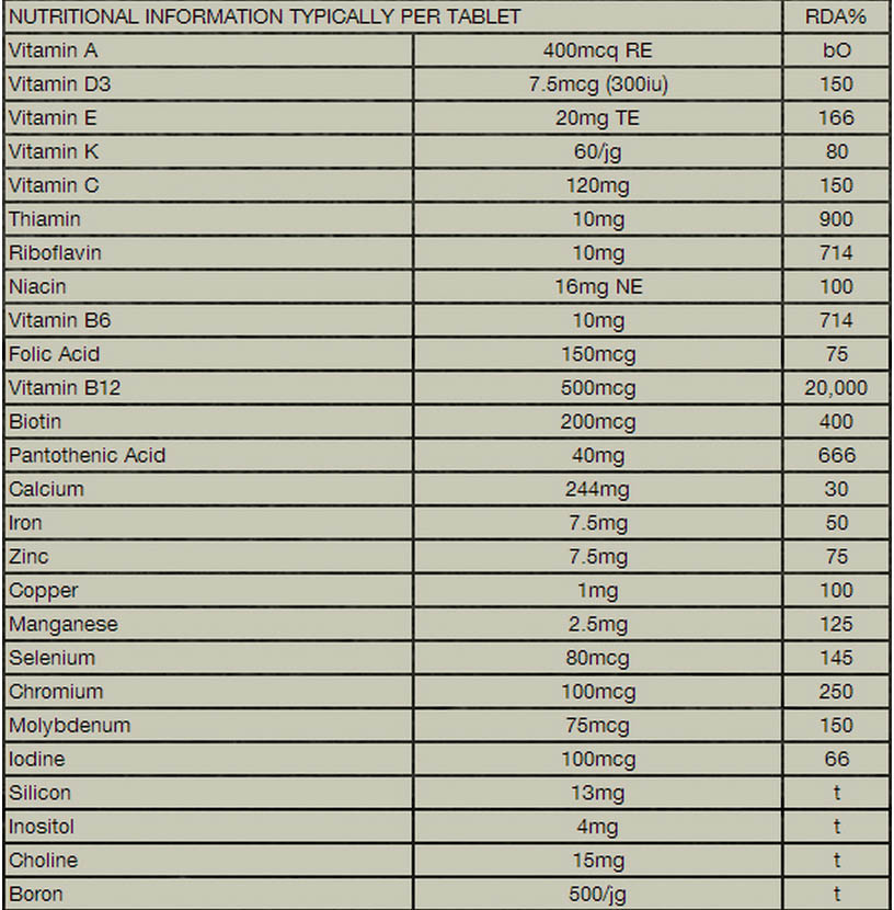 GRENADE RATION PACK 120 stk 