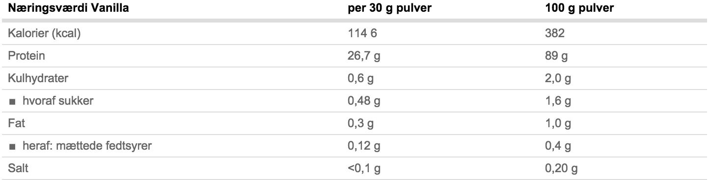 ESN ISO WHEY HARDCORE 1000 g 