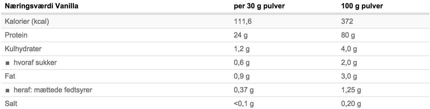 ESN ELITE PRO COMPLEX 1000 g 