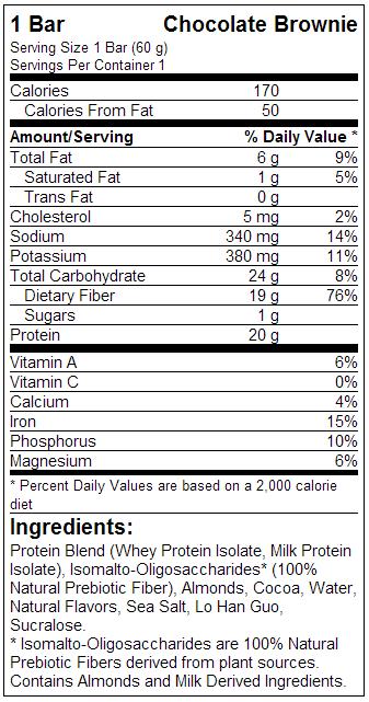 Quest Info Quest Info