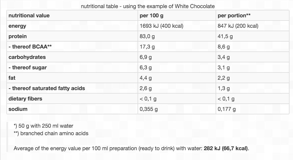 BEST BODY HARDCORE WATER WHEY 500 g 