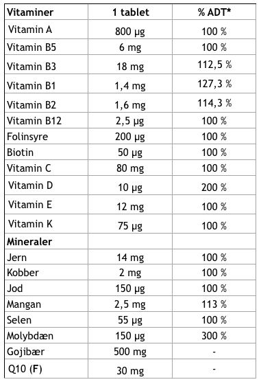 RECONPHARMA MULTI+ 60 stk 