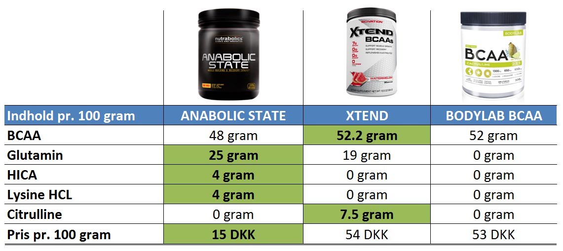 NUTRABOLICS ANABOLIC STATE 30 portioner