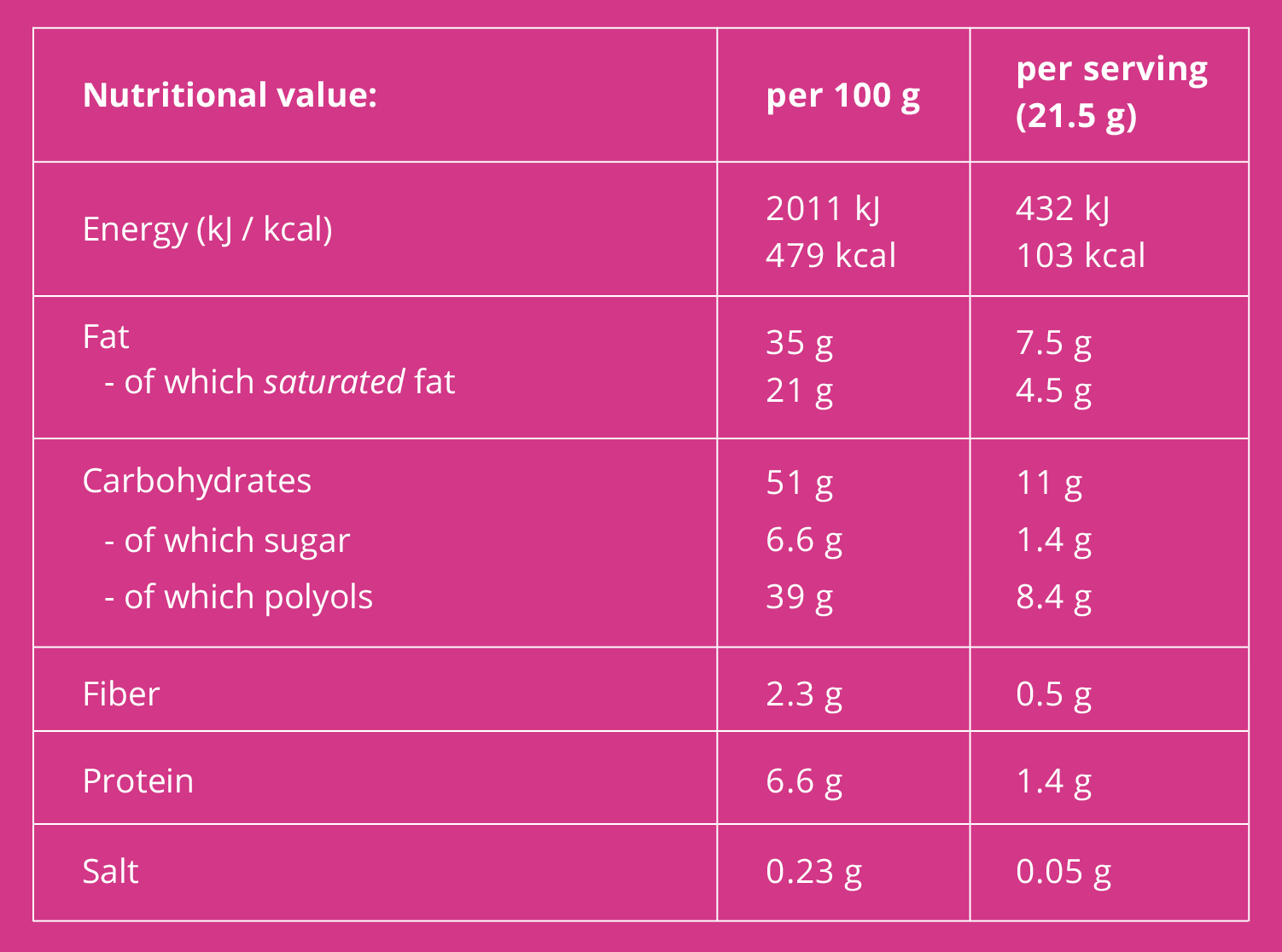 GYMQUEEN CRUMPY 3 x 21,5 G 