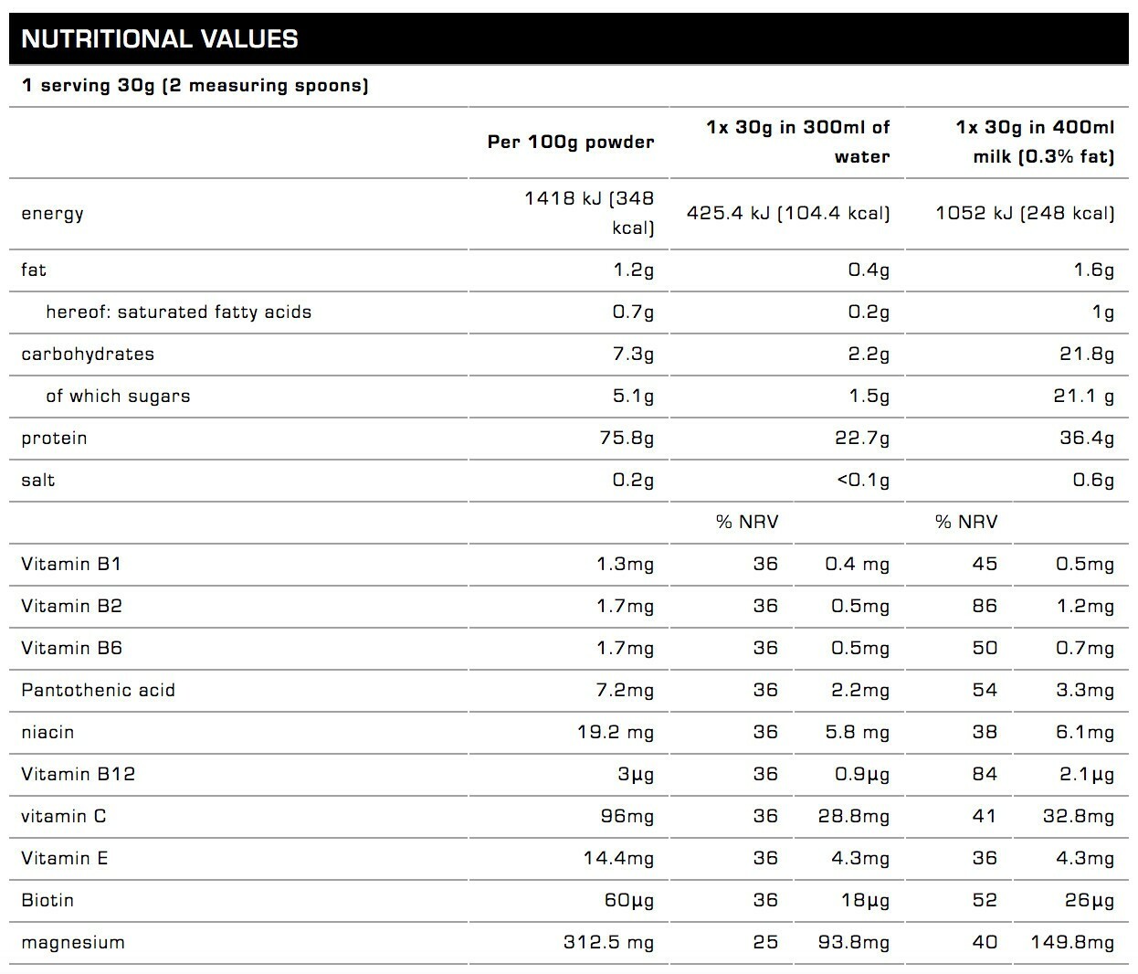 ALL STARS HY-PRO DELUXE 750 g 