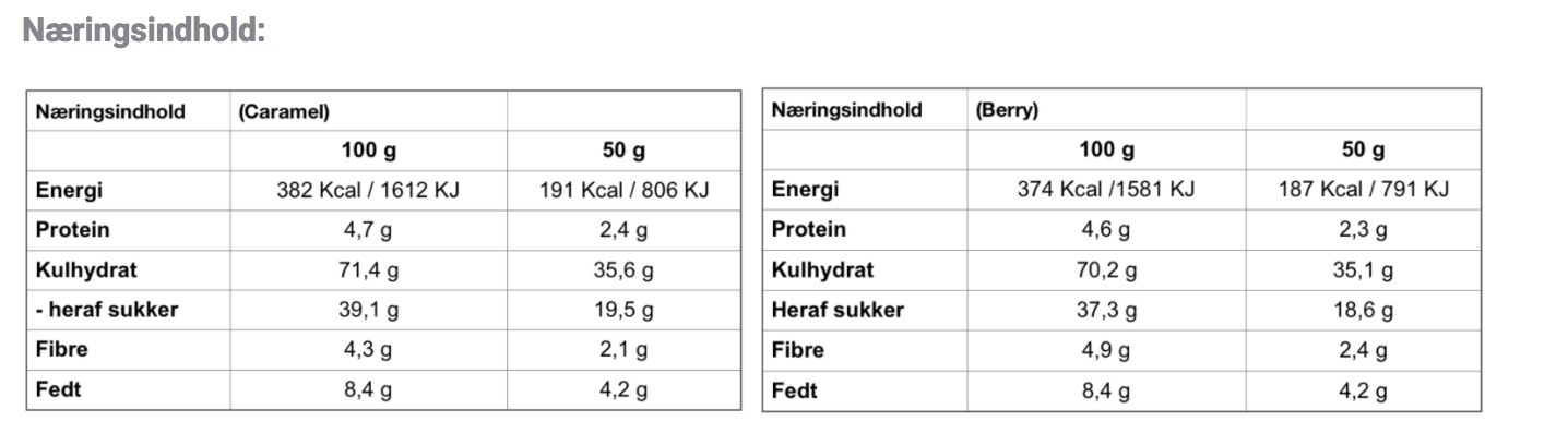 IN2ZYM ENERGY BAR 25 x 50 g 