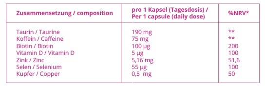 GYMQUEEN BEAUTY CARE HAIR, SKIN & NAILS 60 stk 