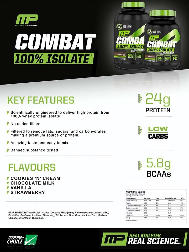 MUSCLEPHARM 100% COMBAT ISOLATE 1920 g 