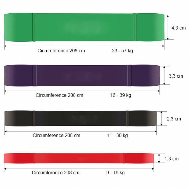 Träningsgummiband hög belastning (1 st)